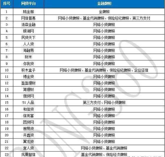 利息|380个违规网贷被侦查，网友：见一个举报一个，看看有没有你借的那个？