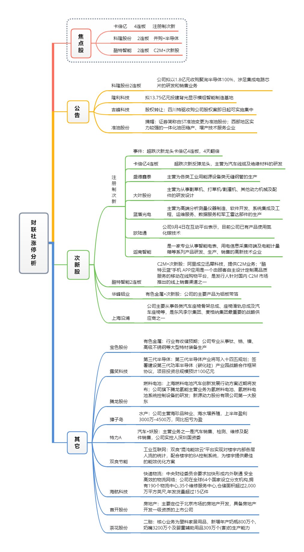 个股|「焦点复盘」个股流动性风险增加 资金聚焦次新做情绪博弈
