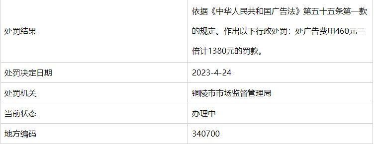 铜陵市铜官区把子碳锅店等3家经营企业发布虚假广告受处罚