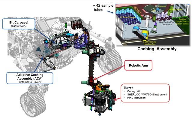  火星|火星车和直升机就位，美国火星任务即将执行，寻找火星生命的痕迹