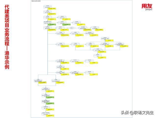  年薪|用友年薪180万项目总监分享：78页项目管理及成本解决方案