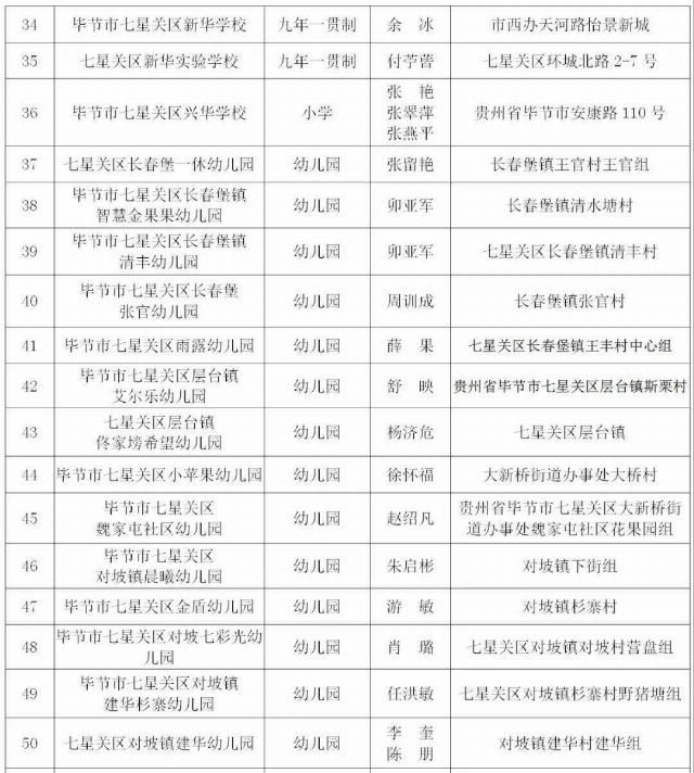  取缔|违法办学！贵州一地31家培训机构、幼儿园被取缔