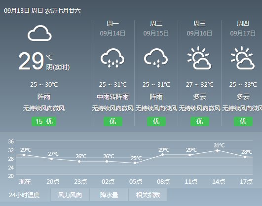 接下来|冷空气到货！雷雨来袭！湛江接下来的天气是……