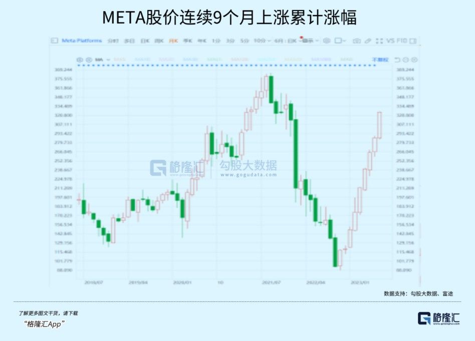 一只改头换面的科技巨头