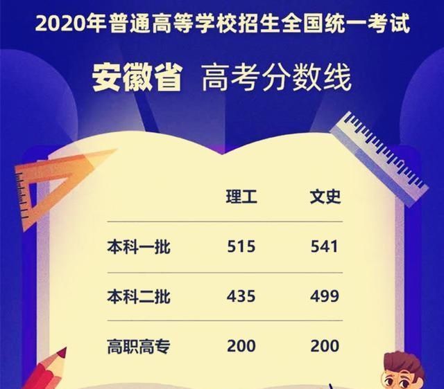  安徽省|今年一本志愿能否用线差法？以湖南等三省为例，教你如此矫正数据