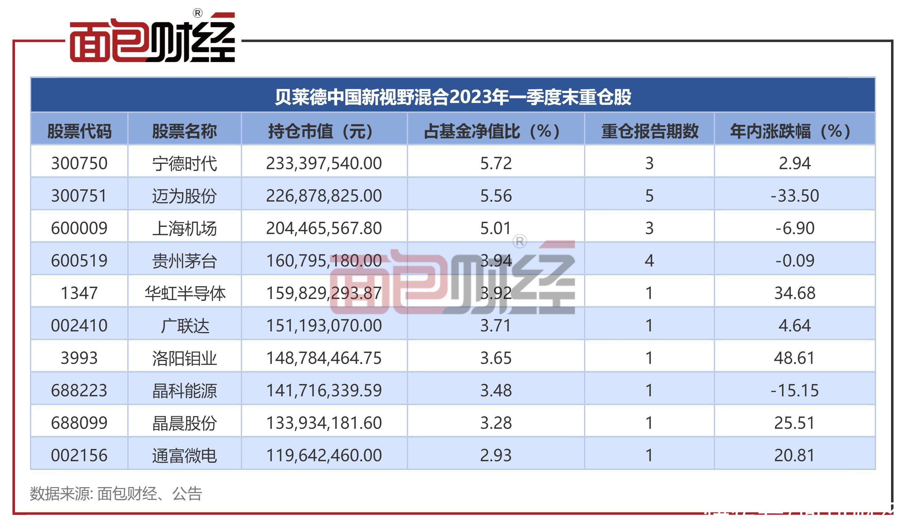 贝莱德中国新视野混合A：一季度跑输基准逾7个百分点，运作以来累亏超13.8亿元