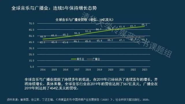  蓝皮书|传媒蓝皮书：传媒各领域呈现“视频化”和“直播化”趋势