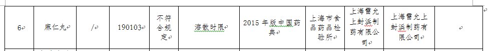 处罚|上海医药旗下雷允上公司抽检再曝不合格 一个月前刚被处罚