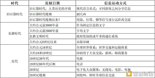  虚拟交换|新数字交换网络：后疫情时代的黎明和曙光