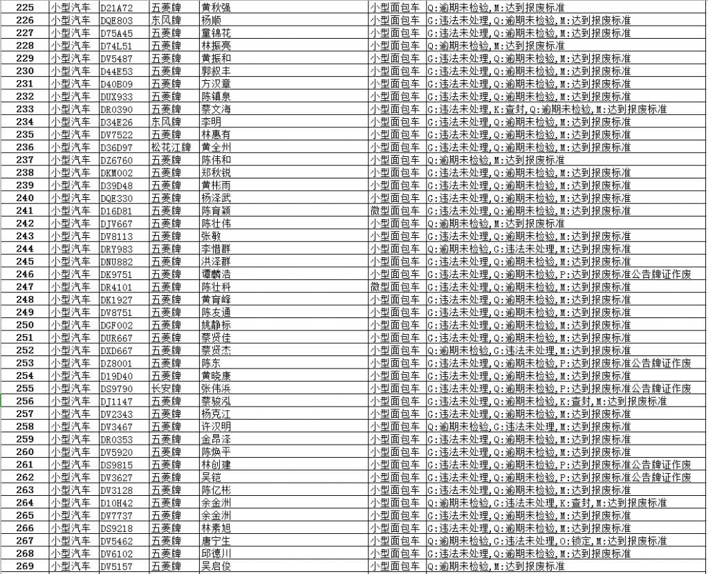 逾期|【最新】澄华街道这些面包车逾期未报废、未检验,有你家车吗?