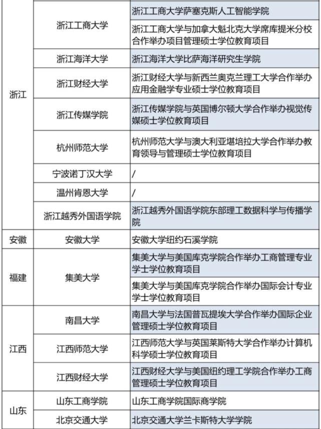  出境受阻|重磅！教育部官宣：留学生可在这68所国内大学入读！清华上交我来了