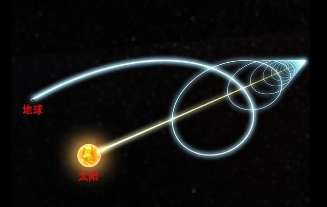  超乎|地球在宇宙中的真实运动轨迹是怎样的？复杂程度超乎想象！