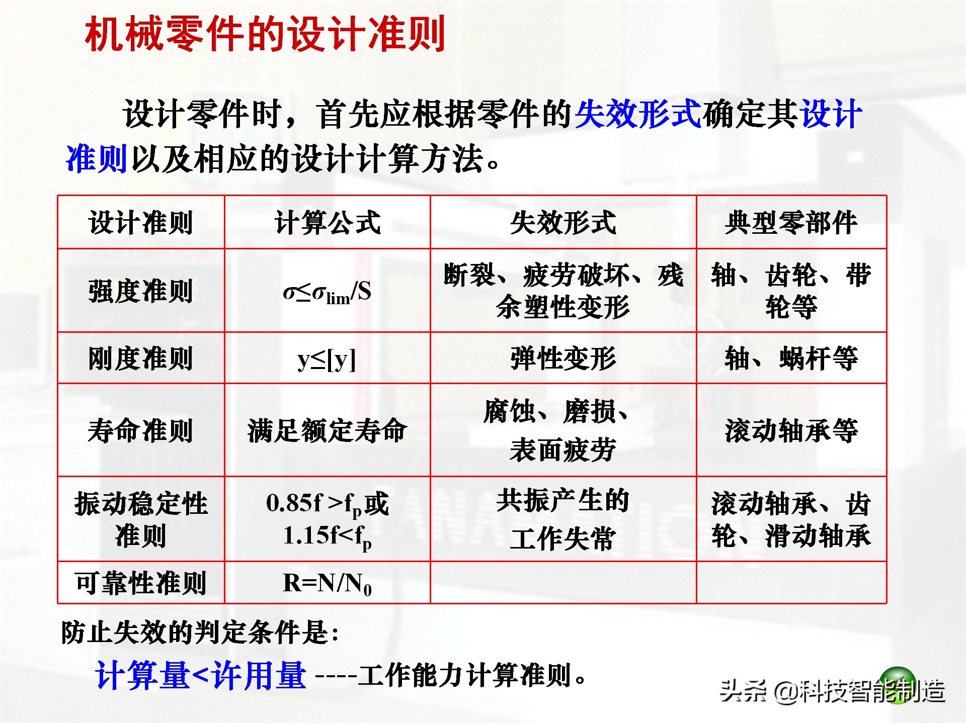  机械设计|机械设计的基本准则及一般步骤，机械零件的主要失效形式