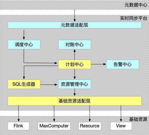  用户|如何实现一个跨库连表SQL生成器？