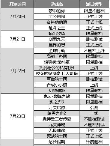 该有人|新游推荐（7.20-7.26）｜《鬼泣手游》《影之刃3》热力来袭！