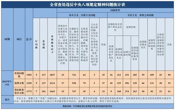 湖北省纪委监委最新发布