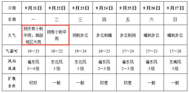  登场|颍上人挺住！一波雨水登场，尤其这两天！