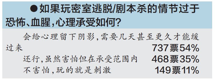  密室逃脱|南宁12岁男孩玩这种网红游戏，被吓坏住院！记者亲身体验后，当晚失眠