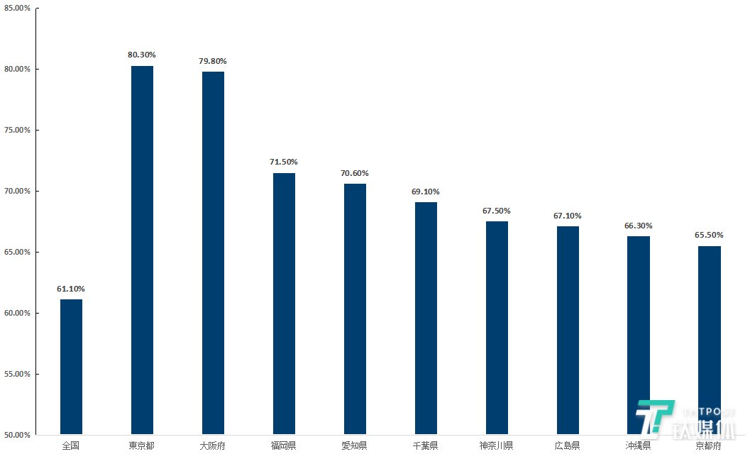 33%的中国客人,去年花了1兆7700亿日元