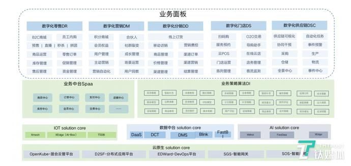 核心技术|滴普科技董事长兼CEO赵杰辉：打造数据智能基础设施拓展数字化场景