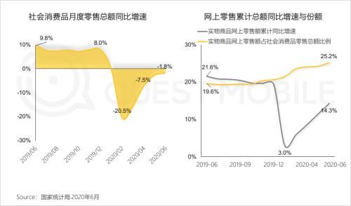  中国移动|中国移动互联网半年报告：短视频持续蚕食用户时长