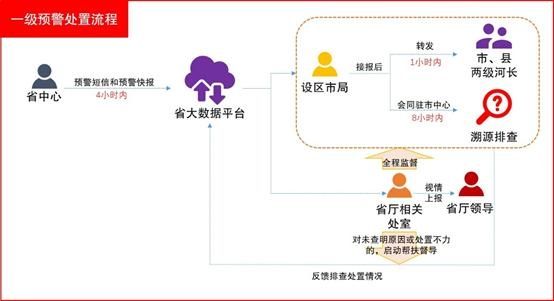 出台|为规范地表水环境质量监测，江苏出台这两个规定办法