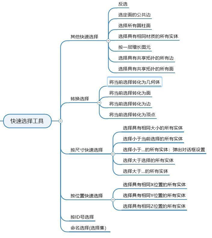 工业软件大乱炖——CAD、CAE、BIM选择功能对比