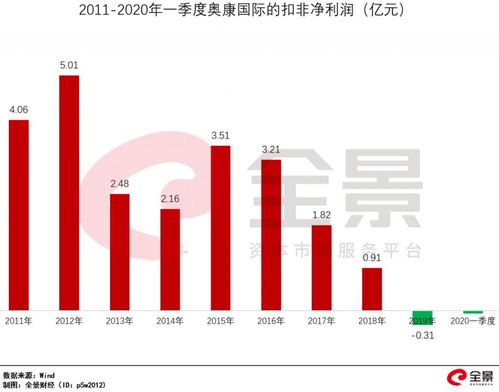  短短15|中一签赚16万！刚刚，2020年最赚钱的新股诞生：有人15天爆赚56亿