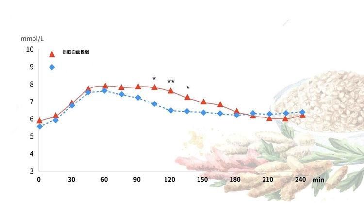  预防|防癌、降胆固醇、降血脂！营养师推荐6种超级食物 预防心血管疾病