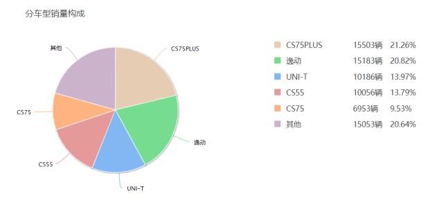 同比下滑|“长安汽车体检报告”——大病初愈，全力康复