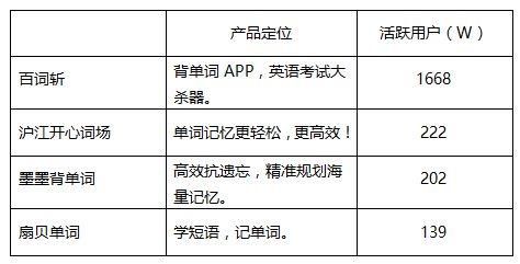 学习|单词背了又忘？5分钟热度？这里可能有防懒大招儿