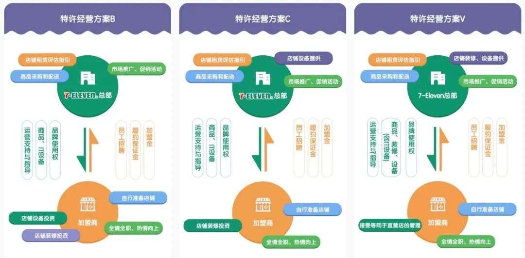  湖南|7-11的中国幕后推手，越来越土