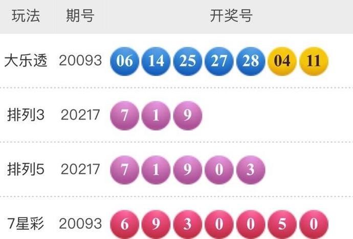 奖金|大乐透093期开奖结果，一等奖仅1注，此地获得1800万奖金