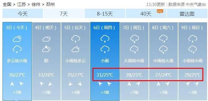 预警|热?热?热?！邳州气象发布高温黄色预警！未来几天天气将更嗨......