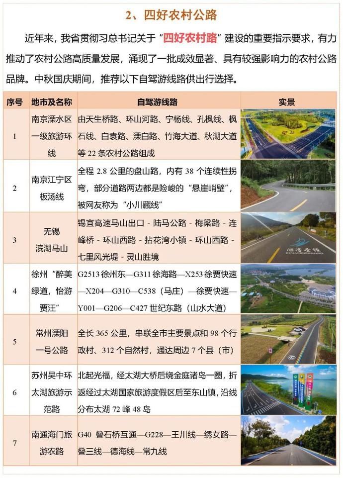 出行|中秋国庆出行!江苏公路出行服务指南请收好!