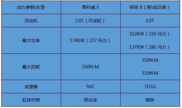  探岳|拒绝“油腻”，别克昂科威S和大众探岳X你PICK谁？