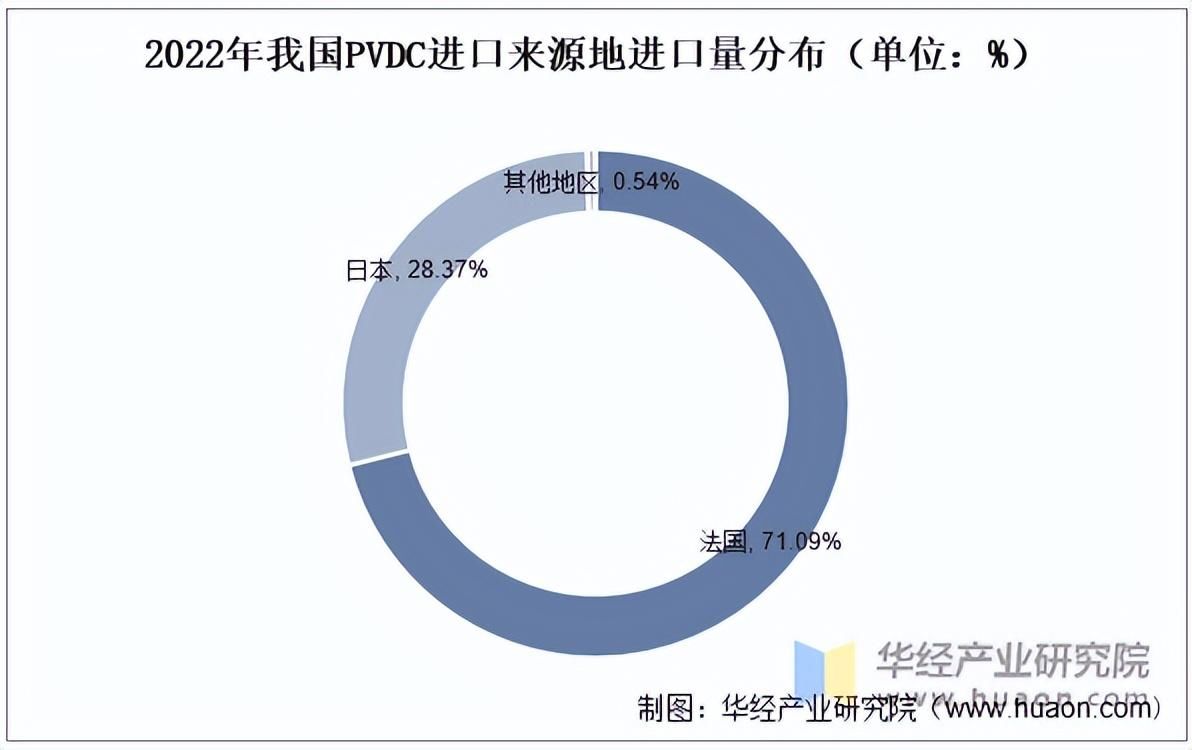 2023年中国PVDC（聚偏二氯乙烯）行业产量、进出口及表观需求量