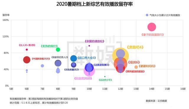  郑爽|暑期档综艺脱水：创造营、浪姐一泻千里，郑爽不糊果然有她的道理