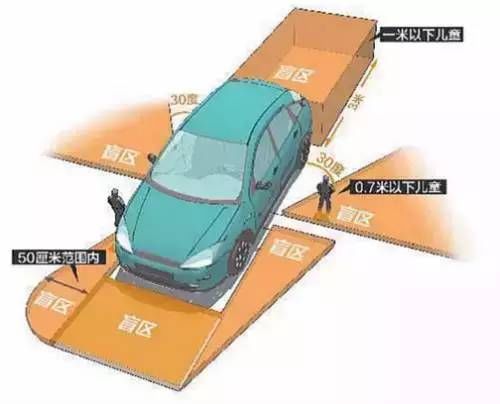  危险|家长们注意！暑期一定要让孩子远离这几种危险！