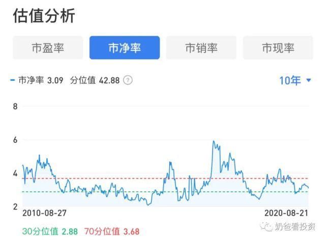 电器的股价|未来营收6000亿VS增长失速,格力电器还能上车么?