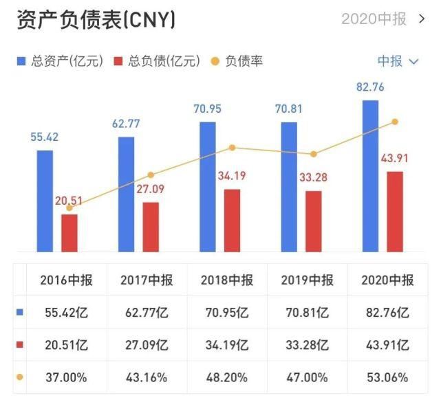  净利|2020年中报盘点：潍柴营收最高 全柴净利涨最多 云内/上柴双增长丨头条
