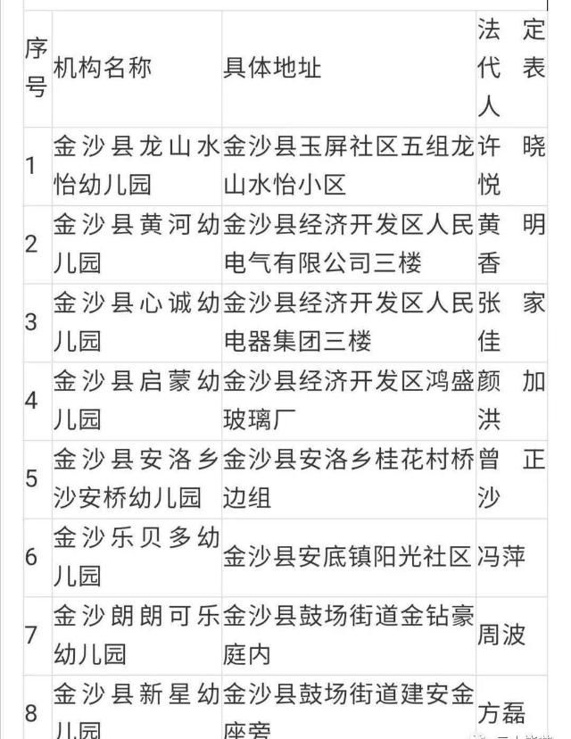  取缔|违法办学！贵州一地31家培训机构、幼儿园被取缔