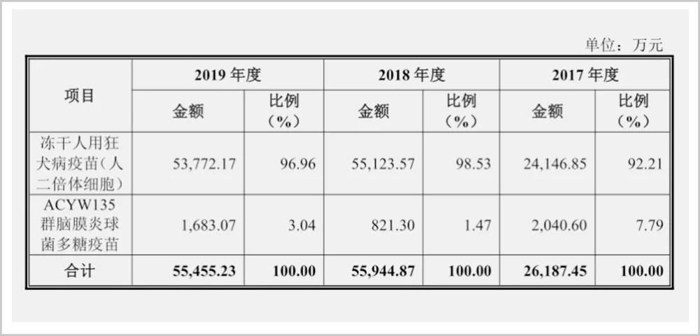  冻干人用狂犬病疫苗|“温州鞋王”的疫苗盛宴