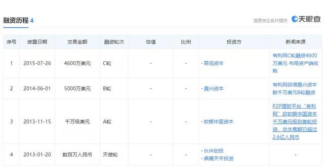  涉嫌|突发！杨迪道歉了：深究到底！涉千亿网贷平台＂爆雷＂！知名平台到底出了什么问题？
