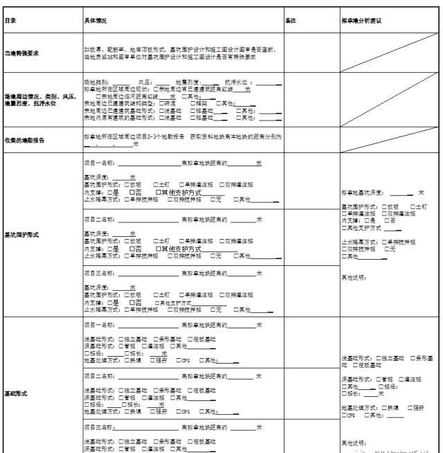  结构专业|地产结构设计成本管控，竟然有这么多地方可以优化！