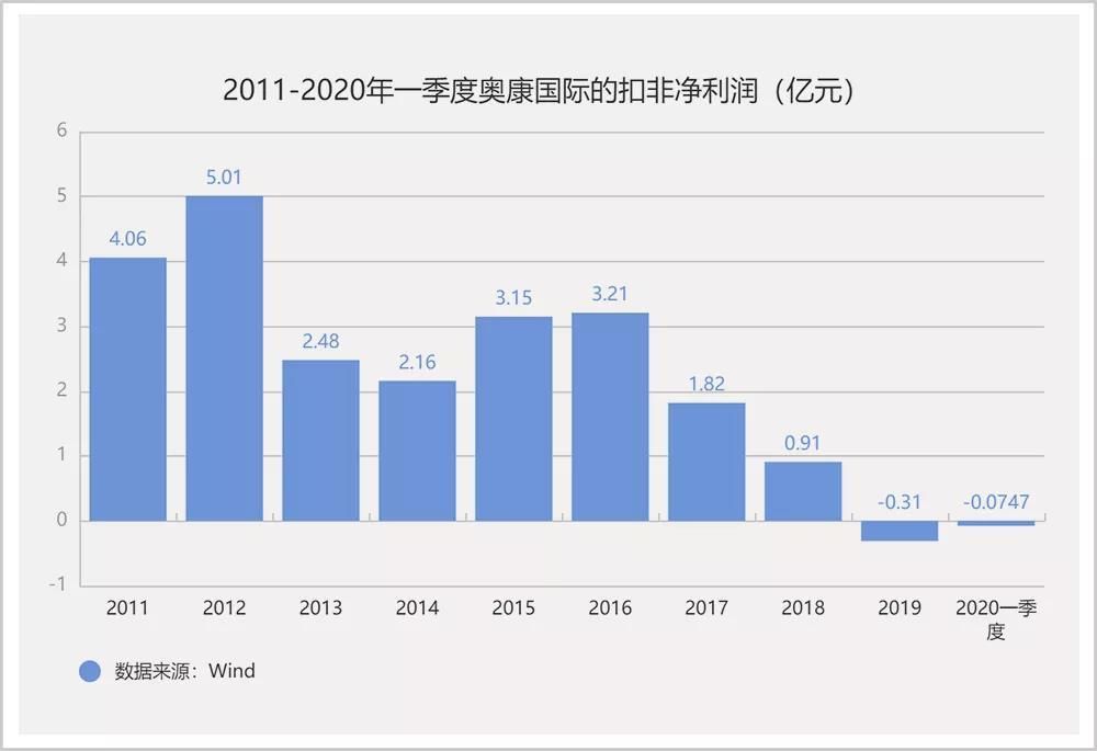  冻干人用狂犬病疫苗|“温州鞋王”的疫苗盛宴