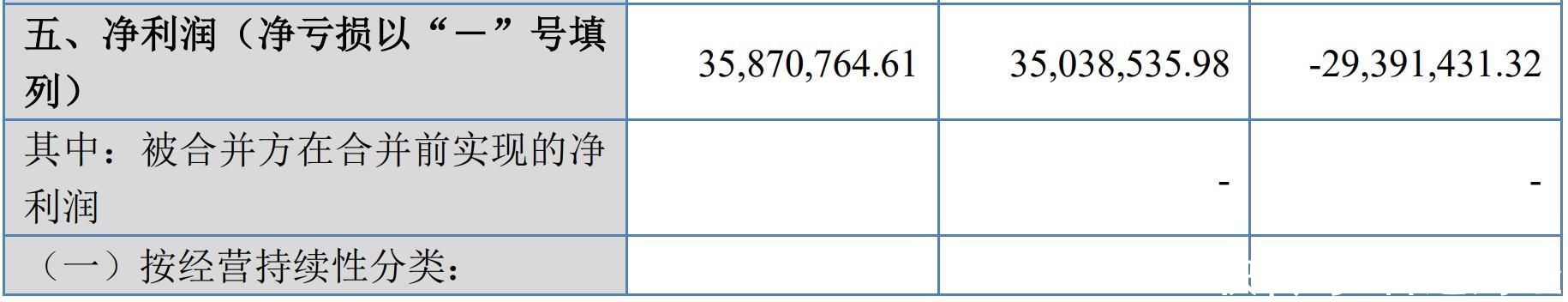 A股申购 | 华信永道(837592.BJ)开启申购 主要提供住房公积金及银行业数字化解决方案