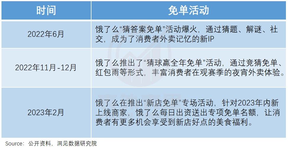 阿里本地生活能够喘口气了吗？