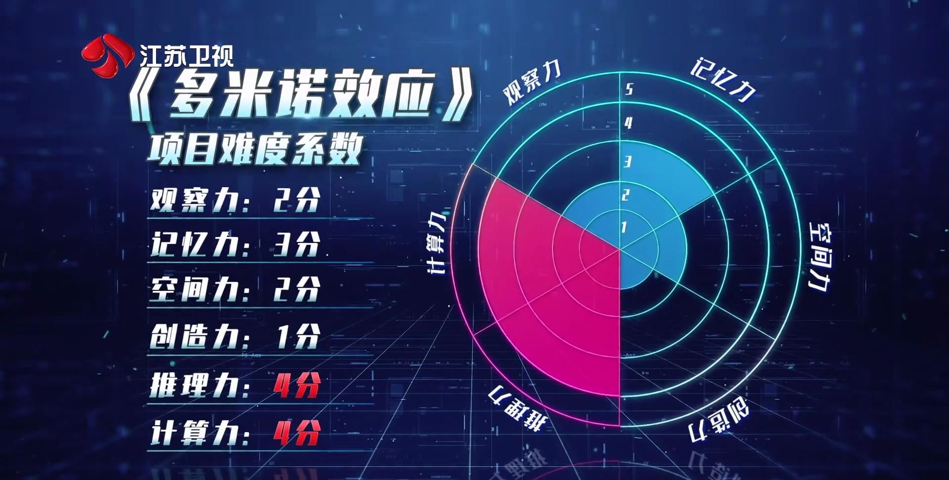 最强|《最强大脑》“中国战队四人组”