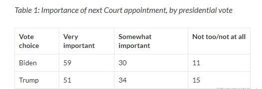 法官人选|谁当大法官？美国政坛再次发生“内战”